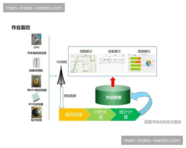 云化制播架构持续演进 支撑超高清信号稳定输出