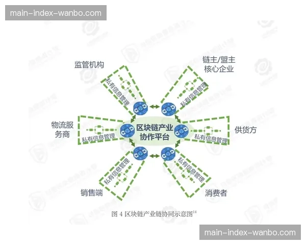 区块链技术应用于权益管理 提升合同与分成的透明可信度