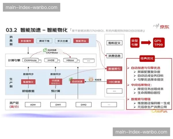 供应链可视化平台应用 确保关键设备与配件及时就位