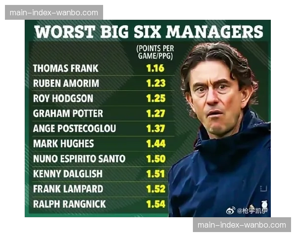 官方：热刺主帅与俱乐部就续约问题展开初步谈判